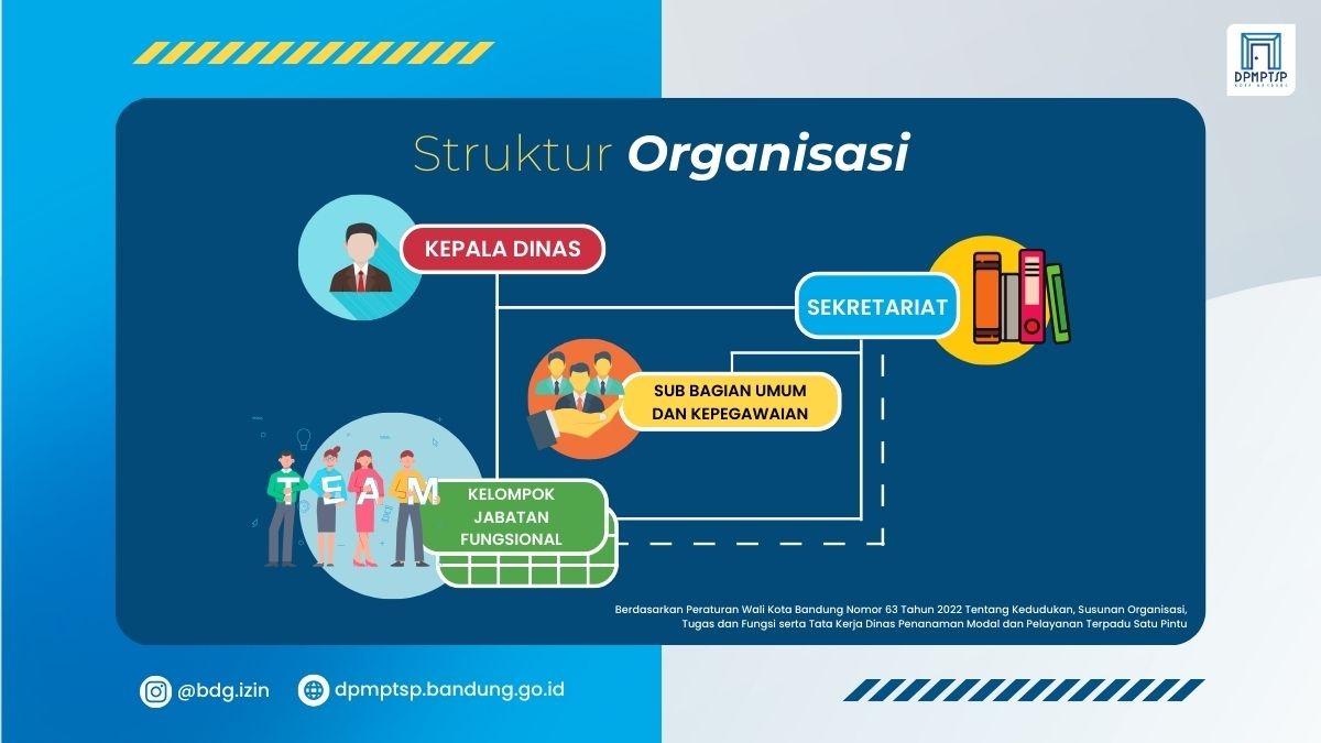 Dasar HukumDasar Hukum Pembentukan Dinas Penanaman Modal dan Pelayanan Terpadu Satu Pintu Kota Bandung adalah Peraturan Derah Kota Bandung No. 08 Tahun 2016 tentang Pembentukan Dan Susunan Perangkat Daerah Kota Bandung.