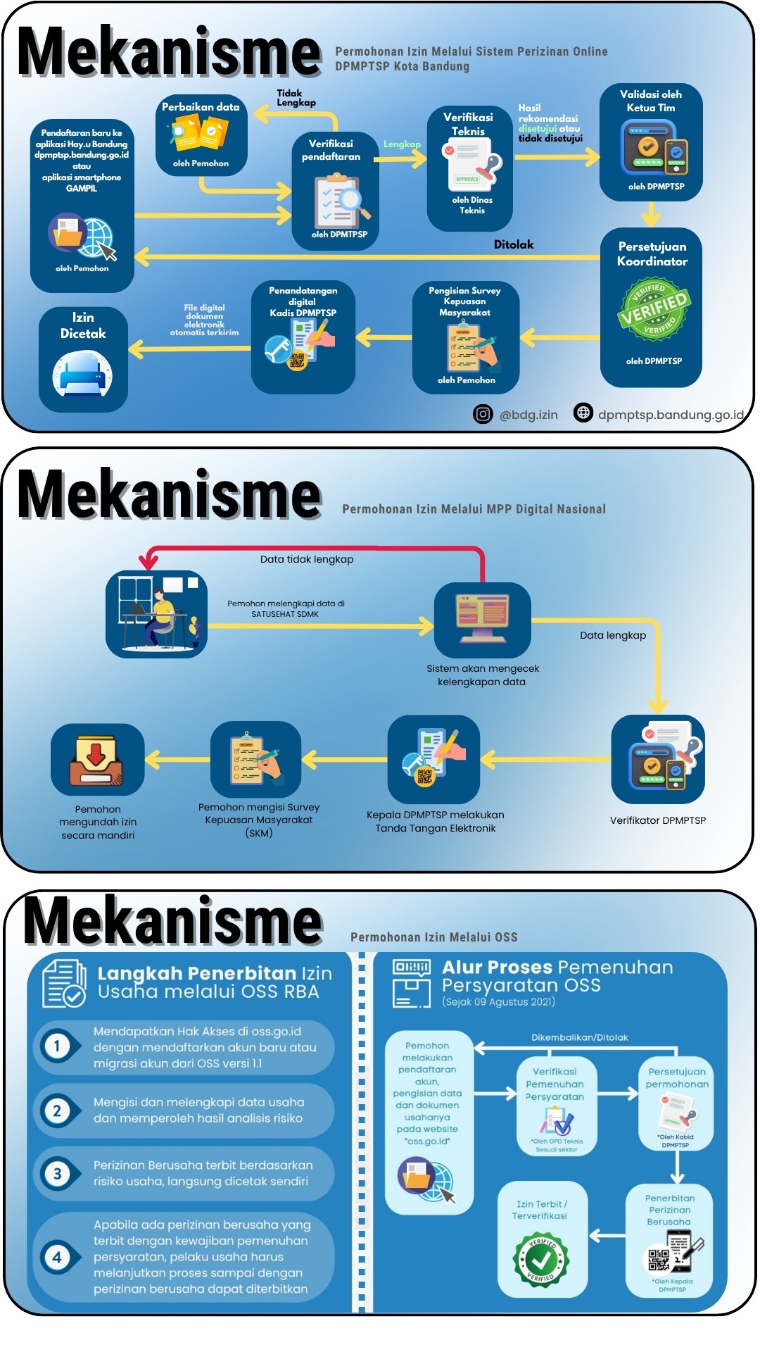 Gambar konten