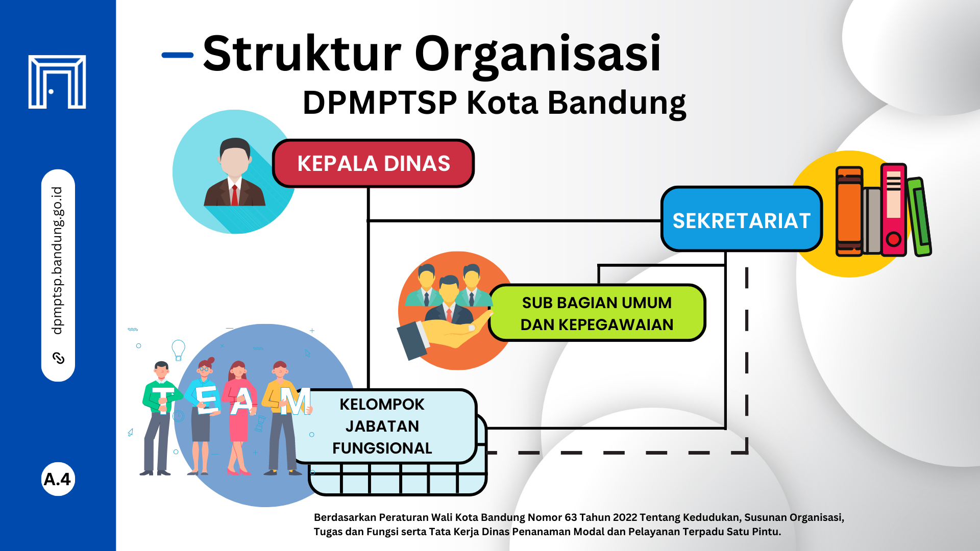 Jasa Pengurusan RPTKA Pamoyanan Bandung